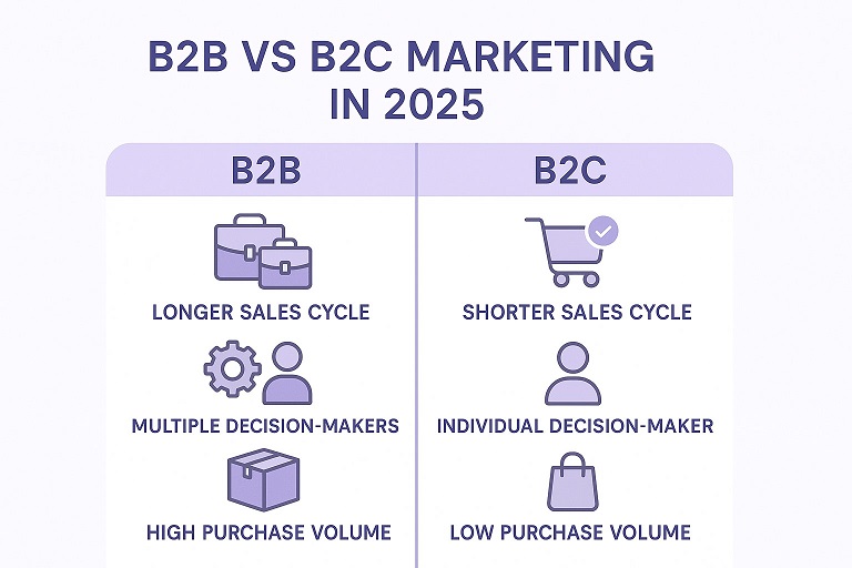 What Is Business-to-Business (B2B) Marketing? Full Guide