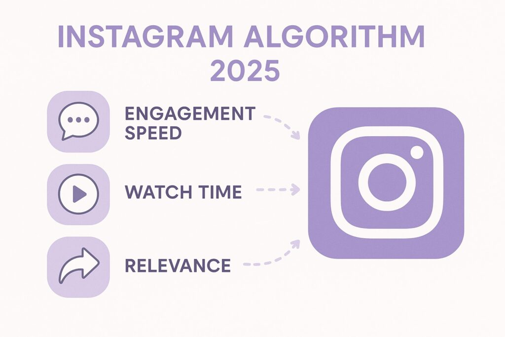 How to Get More Followers on Instagram in 2025